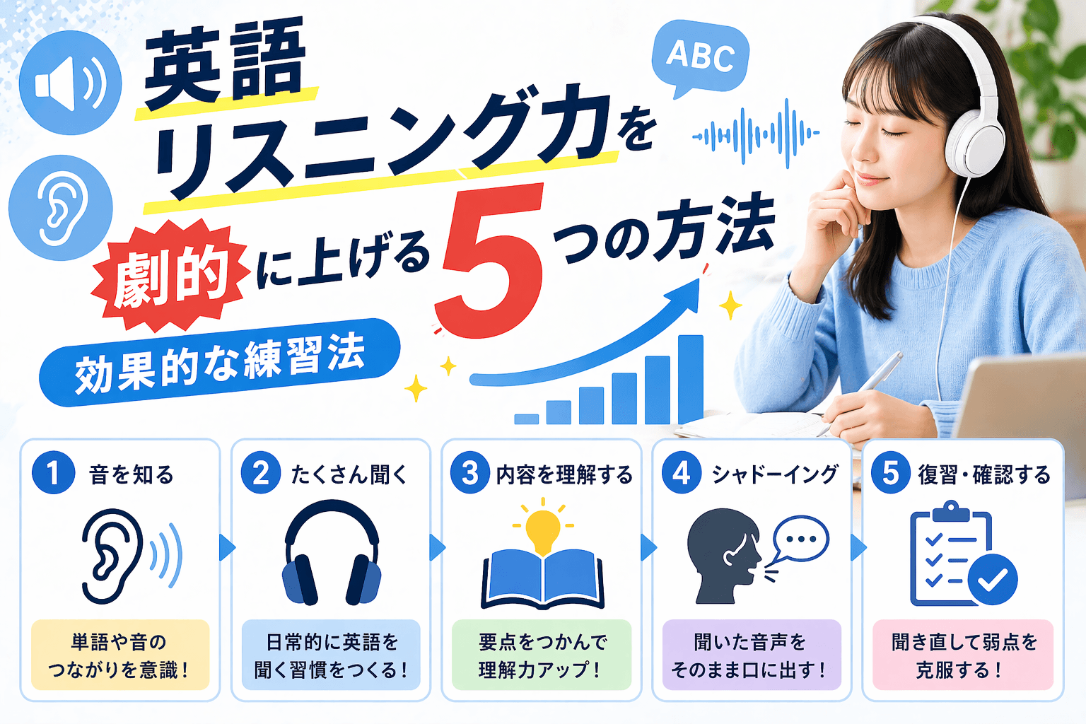 英語リスニング力を劇的に上げる5つの方法|効果的な練習法