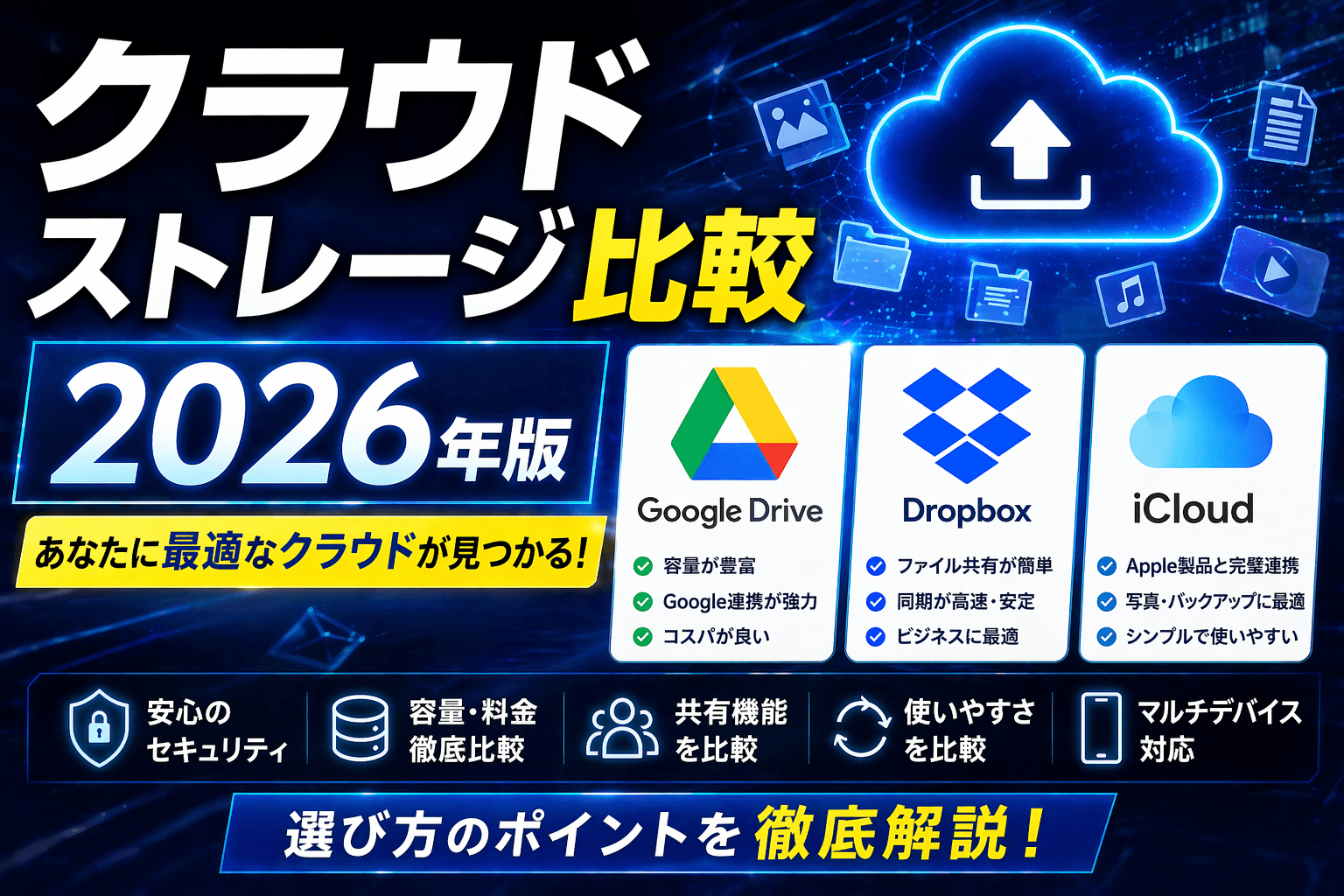 クラウドストレージ比較2026年版|Google Drive・Dropbox・iCloud